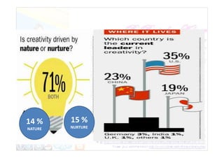 15 %
NURTURE
14 %
NATURE
 