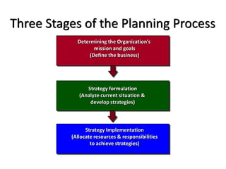 Managerial Decision Making