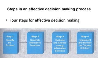 Managerial Decision Making