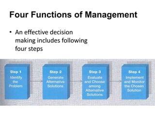 Managerial Decision Making