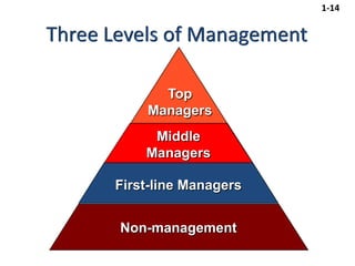 Managerial Decision Making