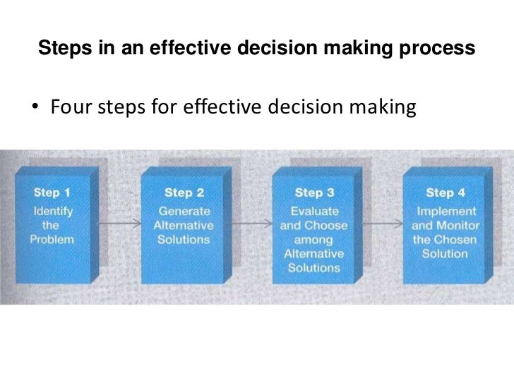 Managerial Decision Making