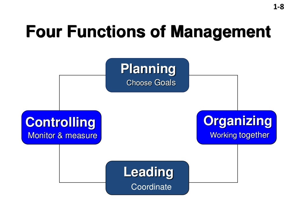 Managerial Decision Making