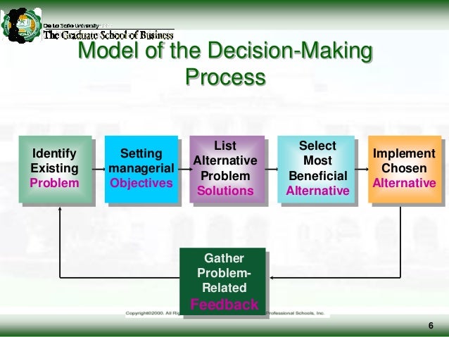 Managerial decision making