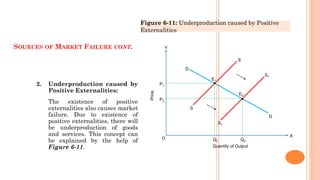 Role of Government in Market | PDF