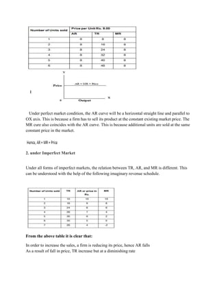 Under perfect market condition, the AR curve will be a horizontal straight line and parallel to
OX axis. This is because a firm has to sell its product at the constant existing market price. The
MR cure also coincides with the AR curve. This is because additional units are sold at the same
constant price in the market.




2. under Imperfect Market


Under all forms of imperfect markets, the relation between TR, AR, and MR is different. This
can be understood with the help of the following imaginary revenue schedule.




From the above table it is clear that:

In order to increase the sales, a firm is reducing its price, hence AR falls
As a result of fall in price, TR increase but at a diminishing rate
 
