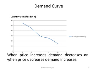 Managerial economics | PPTX