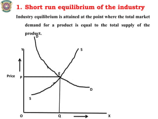 1. Short run equilibrium of the industry
Industry equilibrium is attained at the point where the total market
demand for a product is equal to the total supply of the
product.
E
S
S
D
D
Y
XO
Price P
Q
 