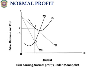 NORMAL PROFIT
Price,RevenueandCost
Output
MC
AC
X
o
P
Firm earning Normal profits under Monopolist
AR
MR
E
Y
S
E
 