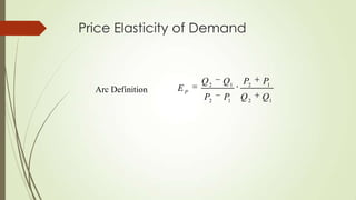 Price Elasticity of Demand

Arc Definition

EP

Q2

Q1

P2

P1

P2

P1

Q2

Q1

 