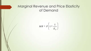 Marginal Revenue and Price Elasticity
of Demand

MR

P 1

1
EP

 