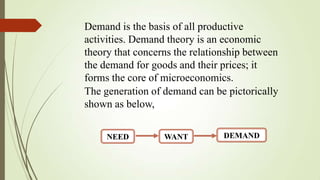 Demand is the basis of all productive
activities. Demand theory is an economic
theory that concerns the relationship between
the demand for goods and their prices; it
forms the core of microeconomics.
The generation of demand can be pictorically
shown as below,
NEED

WANT

DEMAND

 