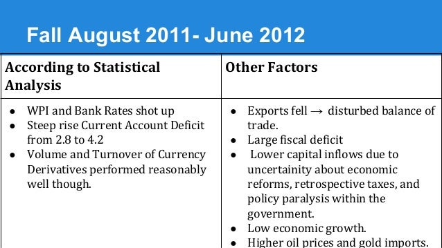Forex trends india