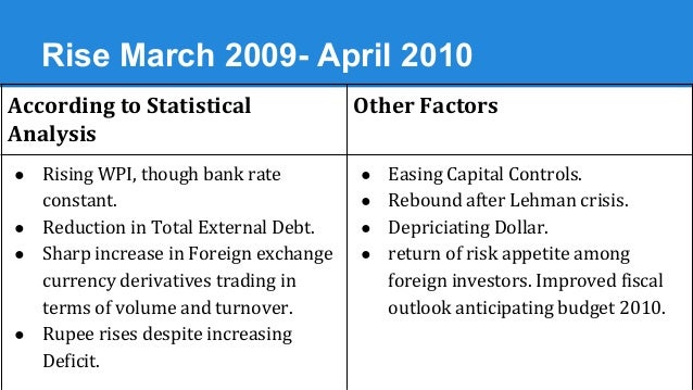 Forex trends india