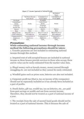 Precautions:
While estimating national income through income
method the following precautions should be taken:
1. Transfer payments are not included in estimating national
income through this method.
2. Imputed rent of self-occupied houses are included in national
income as these houses provide services to those who occupy them
and its value can be easily estimated from the market value data.
3. Illegal money such as hawala money, money earned through
smuggling etc. are not included as they cannot be easily estimated.
4. Windfall gains such as prizes won, lotteries are also not included.
5. Corporate profit tax (that is, tax on income of the companies)
should not be separately included as it has already been included as
a part of profits.
6. Death duties, gift tax, wealth tax, tax on lotteries, etc., are paid
from past savings or wealth and not from current income.
Therefore, they should not be treated as a part of national income of
a year.
7. The receipts from the sale of second-hand goods should not be
treated as a part of national income. This is because the sale of
 