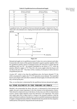 121
Market Structure &
Pricing and Output
Decisions
Table 8.2: Equilibrium between Demand and Supply
Price Quantity Demanded Quantity Supplied Pressure on
Rs. (In thousand Yards) (In thousand Yards) Price
10 240 20 ¯
20 200 40 ¯
30 160 80 ¯
40 120 120 Equilibrium
50 80 160 ¯
60 40 200 ¯
70 20 240 ¯
In graphical terms, the equilibrium between demand and supply is depicted in Fig. 8.3,
where DD is the demand curve sloping downward and SS is the supply curve sloping
upward.
Figure 8.3
Demand and supply are in equilibrium at point E where two curves intersect each other.
It means that only at price of the quantity demanded is equal to quantity supplied. OM is
the equilibrium quantity which is exchanged at price OP. If the price is greater than the
equilibrium price say OP”, the quantity demanded by the buyers is P”L, while the
quantity offered to supply is P”K. Thus LK is the excess supply which the buyers will
not take at the price OP”. Thus there will be a tendency for the price to fall to the level
of equilibrium price OP.
At price OP’, which is less than the equilibrium price, the buyers demand P’T, the
sellers are prepared to supply only P’H. HT represents excess demand. The unsatisfied
buyers will compete with each other to obtain the limited supply of cloth and in this effort
they will bid up the price.
Thus, we see that price is determined by the equilibrium between demand and supply.
8.6 TIME ELEMENT IN THE THEORY OF PRICE
Marshall, who propounded the theory that price is determined by both demand and
supply, also gave a great importance to the time element in the determination of price.
Time element is of great relevance in the theory of value since one of the two determinants
of price, namely supply depends on the time allowed to it for adjustment. The reason
why supply takes time to adjust itself to a change in the demand condition is that the
nature of technical conditions of production is such as to prohibit instantaneous adjustment
ofsupplytochangeddemandconditions.Marshalldividestimeperiodsintofourcategories:
market-period, short-period, long-period and secular-period.
S
Y
P”
P
P’
O
M
T
D
X
E
E
K
L
H
S
Excess Supply
Excess Demand
Quantity
Price
 