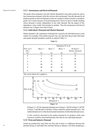26
Managerial Economics 3.3.3 Autonomous and Derived Demand
The goods whose demand is not tied with the demand for some other goods are said to
have autonomous demand, while the rest have derived demand. Thus the demand for all
producer goods are derived demands as they are needed to obtain consumer or producer
goods. So is money because of its purchasing power. However, there is hardly anything
whose demand is totally independent of any other demand. But the degree of this
dependence varies widely from product to product. Thus the autonomous and derived
demand vary in degree more than in kind.
3.3.4 Individual’s Demand and Market Demand
Market demand is the summation of demand for a good by all individual buyers in the
market. For example, if the market of good x has, say only three buyers then individual
and market demand (monthly) could be as stated in Table 3.1.
Table 3.1
Demand of X in lit.
Price of X Buyer 1 Buyer 2 Buyer 3 All Buyers
(Rs.) Market Demand
(1) (2) (3) (4) (5)
8 5 10 0 15
7 8 12 4 24
6 12 15 7 34
5 20 19 12 51
4 30 25 20 75
3 45 30 30 105
This can be shown by a graph as:
D3 D1 D2
Price in Rs. D2
D3 D1
20 40 60 80 100 120
Demand of x
Figure 3.1
In Figure 3.1, D1 D1 represents demand curve of buyer 1, D2 D2 of buyer 2, D3 D3
of buyer 3 and DD that of all three of them called the market demand curve. The
market demand curve is thus the horizontal summation of individual demand curves.
A firm would be interested in the market demand for its products while each
consumer would be concerned basically with only his own individual demand.
3.3.5 Firm and Industry Demand
Goods are produced by more than one firm and so there is a difference between the
demand facing an individual firm and that facing an industry. (All firms producing a
D
D
 