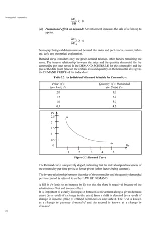 28
Managerial Economics
0
B
Dx
<
>
δ
δ
(vi) Promotional effect on demand: Advertisement increases the sale of a firm up to
a point.
0
D
D
A
x
<
>
δ
δ
Socio-psychological determinants of demand like tastes and preferences, custom, habits
etc. defy any theoretical explanation.
Demand curve considers only the price-demand relation, other factors remaining the
same. The inverse relationship between the price and the quantity demanded for the
commodity per time period is the DEMAND SCHEDULE for the commodity and the
plot of the data (with price on the vertical axis and quantity on the horizontal axis) gives
the DEMAND CURVE of the individual.
Table 3.2: An Individual’s Demand Schedule for Commodity x
Price of x Quantity of x Demanded
(per Unit) Px (in Units) Dx
2.0 1.0
1.5 2.0
1.0 3.0
0.5 4.5
Px
2.5
2
1.5
1
0.5
0 Dx
1 2 3 4 5
Figure 3.2: Demand Curve
The Demand curve is negatively sloped, indicating that the individual purchases more of
the commodity per time period at lower prices (other factors being constant).
The inverse relationship between the price of the commodity and the quantity demanded
per time period is referred to as the LAW OF DEMAND.
A fall in Px leads to an increase in Dx (so that the slope is negative) because of the
substitution effect and income effect.
It is important to clearly distinguish between a movement along a given demand
curve (as a result of a change in the price) from a shift in demand (as a result of
change in income, price of related commodities and tastes). The first is known
as a change in quantity demanded and the second is known as a change in
demand.
dx
dx
 