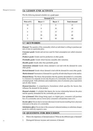 32
Managerial Economics
3.6 LESSON END ACTIVITY
Plot the following demand schedule on a graph paper.
Demand of X
Price of X Buyer 1 Buyer 2 Total demand
10 5 8 13
8 8 10 18
6 12 15 27
4 20 20 40
2 50 50 100
3.7 KEYWORDS
Demand: The quantity of the commodity which an individual is willing to purchase per
unit of time at a particular price.
Consumer goods: Goods and services used for final consumption are called consumer
goods.
Producer goods: Goods used for production of other goods.
Perishable goods: Goods which become unusable after sometime.
Durable goods: Goods other than perishable goods.
Autonomous demand: Goods whose demand is not tied with the demand for some
other goods.
Derived demand: Goods whose demand is tied with the demand for some other goods.
Market demand: Summation of demand for a good by all individual buyers in the market.
Demand theory: The theory that postulates that the quantity demanded of a commodity
is a function of or depends on not only the price of a commodity, but also income, price
of related goods - both substitutes and complements, taste of consumer, price expectation
and all other factors.
Demand function: A comprehensive formulation which specifies the factors that
influence the demand for the product.
Demand schedule: A schedule that depicts the inverse relationship between the price
and the quantity demanded for the commodity per time period.
Law of demand: Other things being equal, at a higher price, consumers will purchase
less of a commodity and at a lower price consumers will purchase more of it.
Income effect: Occurs due to increase (decrease) in real income resulting from a decrease
(increase) in the price of a commodity.
Substitution effect: Occurs due to the consumer's inherent tendency to substitute cheaper
goods for relatively expensive ones.
3.8 QUESTIONS FOR DISCUSSION
1. What is the importance of demand analysis? What are the different types of demand?
2. Distinguish between increase and extension of demand.
 