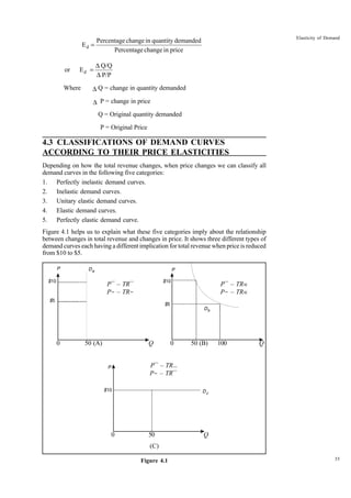35
Elasticity of Demand
P/P
Q/Q
E
or d
∆
∆
=
Where ∆ Q = change in quantity demanded
∆ P = change in price
Q = Original quantity demanded
P = Original Price
4.3 CLASSIFICATIONS OF DEMAND CURVES
ACCORDING TO THEIR PRICE ELASTICITIES
Depending on how the total revenue changes, when price changes we can classify all
demand curves in the following five categories:
1. Perfectly inelastic demand curves.
2. Inelastic demand curves.
3. Unitary elastic demand curves.
4. Elastic demand curves.
5. Perfectly elastic demand curve.
Figure 4.1 helps us to explain what these five categories imply about the relationship
between changes in total revenue and changes in price. It shows three different types of
demand curves each having a different implication for total revenue when price is reduced
from $10 to $5.
0 50 (A) Q 0 50 (B) 100 Q
0 50 Q
(C)
Figure 4.1
price
in
change
Percentage
demanded
quantity
in
change
Percentage
Ed =
P Da
$10
$5
P
Db
$10
$5
P
Dc
$10
P¯ – TR¯ P¯ – TR«
P- – TR- P- – TR«
P¯ – TR
P- – TR¯
¯
 
