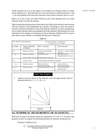37
Elasticity of Demand
Finally, demand curve Db
in the figure is an example of a relatively elastic or simply
elastic demand curve. Such demand curves have an elasticity coefficient between 1 and
∞ have the property that when price decreases total revenue increases and vice-versa.
Believe it or not, in the real world, 99.99 per cent of the demand curves are either
relatively elastic or relatively inelastic.
Table 6 summarizes the discussion we have had so far. It tells us how the firm’s total revenues
(and the consumer’s total expenditure) for a product will change as prices are raised or
lowered. As shown in the table the value of the elasticity coefficient, Ed
can be anything from
zerotoinfinityandeachvaluecanimmediatelytellustheelasticityofthedemandcurveatthe
relevant price. For instance, if a demand curve has an elasticity coefficient of 0.5 at a given
price, then we know that this is an inelastic demand curve at that price.
Table 4.1
Price Elasticity of Demand (Ed) How total revenues or expenditures
are affected by price changes
Ed Value Term for Elasticity Price increases Price decreases
of demand
Zero Perfectly inelastic Increase proportionally Decrease proportionally
with price with price
0 < Ed < 1 Relatively inelastic Increase less than Decrease less than
Proportionately with price
proportionally with price proportionately with price
Ed = 1 Unitary elastic UNAFFECTED BY PRICE CHANGES
a > Ed > 1 Relatively elastic Decrease but less Increase, but less
than proportionally than proportionally
Ed = ∞ Perfectly elastic Total revenue falls to zero Increase more than
proportionally
Check Your Progress 1
1. Against each line drawn on the diagram, write the approximate value of
demand elasticity (<1,>1,=1,=0,= ∞ )
4.4 NUMERICAL MEASUREMENT OF ELASTICITY
What does it mean to say that the elasticity of demand is 0.5? 0.4? 2.3?. To answer this
question we have to examine the following definition for elasticity coefficient (Ed
).
Elasticity Coefficient (Ed
):
Ed
=
X
Y
0 Quantity
Price
Percentage change in quantity demanded
Percentage change in Price
 