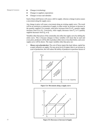 52
Managerial Economics l Changes in technology
l Changes in suppliers expectations
l Changes in taxes and subsidies
Each of these shift factors will cause a shift in supply, whereas a change in price causes
a movement along the supply curve.
Any change in price will cause a movement along an existing supply curve. The result
will be an extension or contraction of supply, in other words, an increase or decrease in
the quantity supplied. For example, when price increases from P to P1
, quantity supply
increases from Q to Q1
. Conversely, when supply decreases from P1
to P, quantity
supplied decreases from Q1
to Q.
Variables other than prices of the commodity also affect the supply curve by shifting the
entire curve. This is because changes in these variables will mean that at each and
every price, producers will be able to produce either more or less than before, and a new
supply curve will be drawn. The major variables other than price are:
i. Money costs of production: The cost of factor inputs like land, labour, capital has
a major influence on supply. If at any given level of output, there is an increase in
costs of production, this will reduce the ability of producers to purchase factors of
Figure 5.4: Movements along a supply curve
Figure 5.5: Decrease or Increase in Supply
 