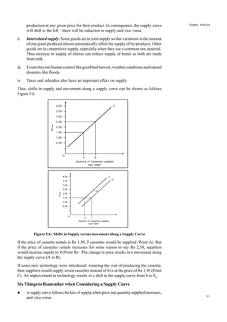 53
Supply Analysis
production at any given price for their product. In consequence, the supply curve
will shift to the left – there will be reduction in supply and vice versa.
ii. Interrelated supply: Some goods are in joint supply so that variations in the amount
of one good produced almost automatically affect the supply of by-products. Other
goods are in competitive supply, especially when they use a common raw material.
Thus increase in supply of cheese can reduce supply of butter as both are made
from milk.
iii. Events beyond human control like good/bad harvest, weather conditions and natural
disasters like floods.
iv. Taxes and subsidies also have an important effect on supply.
Thus, shifts in supply and movement along a supply curve can be shown as follows
Figure 5.6.
Figure 5.6: Shifts in Supply versus movement along a Supply Curve
If the price of cassette rentals is Rs 1.50, 5 cassettes would be supplied (Point A). But
if the price of cassettes rentals increases for some reason to say Rs 2.50, suppliers
would increase supply to 9 (Point B) - The change in price results in a movement along
the supply curve (A to B).
If some new technology were introduced, lowering the cost of producing the cassette,
then suppliers would supply seven cassettes instead of five at the price of Rs 1.50 (Point
C). An improvement in technology results in a shift in the supply curve from S to S1
.
Six Things to Remember when Considering a Supply Curve
l A supply curve follows the law of supply when price and quantity supplied increases,
and vice-versa.
 