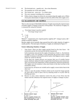 54
Managerial Economics l The horizontal axis – quantity axis – has a time dimension.
l The quantities are of the same quality.
l The vertical axis – price axis – is a relative price.
l The curve assumes everything else is constant.
l Effects of price changes are shown by movements along the supply curve. Effects
of non-price determinants of supply are shown by shifts of the entire supply curve.
5.4 ELASTICITY OF SUPPLY
There is only one type of identifiable elasticity of supply measuring the responsiveness
of market supply to changes in the price of the product. The elasticity of supply, Es,
is measured by using the formulae
or
Where P = original price, Q= original quantity supplied, dP = change in price, dQ =
change in quantity supplied.
Because supply curves normally slope upward from left to right, elasticity of supply is
usually positive. The main types of elasticity of supply are mentioned in Figure 5.7.
Factors influencing Elasticity of Supply
i. Time factor: There are three supply periods based on the time factor – the
momentary period, the short period and the long period.
In the momentary time period, the supply of tomatoes is fixed, i.e., the elasticity
of supply is zero. For example, on any particular day growers send a certain
quantity of tomatoes to the market and no matter what happens to price, supply
cannot be varied on that day.
In the short run, tomato growers can increase their use of variable factors
(water, fertilizers, labour) in order to exploit their fixed factors more intensively.
They can increase the temperature of their greenhouses and boost production.
The supply curve for tomatoes is thus more elastic in the short run than in the
momentary period.
In the long run, all factors are variable and so supply is more elastic than in the
short run.
ii. Ability to store the product: Products which can be stored for longer periods
are more able to react to price rises by releasing stocks or to price falls by
building up stocks.
iii. Barriers to entry: Some industries restrict the entry of new firms into the
market and this influences the responsiveness of supply to changes in price.
1. Relatively Inelastic Supply
0 < Es < 1
Quantity supplied changes less
than proportionally to (by a
smaller percentage than) price
2. Relatively Elastic Supply
0 < Es < ¥
¥
¥
¥
¥
Quantity supplied changes more
than proportionally to (by a larger
percentage than) price
Es
Percentage change in quantity supplied
Percentage change in price
Es
P dQ
Q dP
 