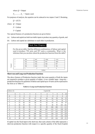 61
Production Function
where Q = Output
X1
..............Xk
= Inputs used.
For purposes of analysis, the equation can be reduced to two inputs X and Y. Restating,
Q = f(X,Y)
where Q = Output
X = Labour
Y = Capital
Two special features of a production function are given below:
(a) Labour and capital are both inevitable inputs to produce any quantity of goods, and
(b) Labour and capital are substitutes to each other in production.
Check Your Progress 1
For the given table, find the different combinations of labour and capital
used to produce 798 units and 997 units a commodity. What is the
inference that you can draw about the production function from this table?
Short-runandLong-runProductionFunctions
The above features of Production function imply that some quantity of both the inputs
are required to produce a given quantity of output. A two variable input—long-run—
production function for quantities of labour and capital up to 10 units can be expressed in
the form as in Table 6.1.
Table 6.1: Long-run Production Function
Labour (L) Capital (K)
0 1 2 3 4 5 6 7 8 9 10
0 0 0 0 0 0 0 0 0 0 0 0
1 0 5 15 35 47 55 62 61 59 56 52
2 0 12 31 49 58 66 72 77 72 74 71
3 0 35 48 59 68 75 82 87 91 89 87
4 0 48 59 68 72 84 91 96 99 102 101
5 0 56 68 76 85 92 99 104 108 111 113
6 0 55 72 83 91 99 107 112 117 120 122
7 0 53 73 89 97 104 111 117 122 125 127
8 0 50 72 91 100 107 114 120 124 127 129
9 0 46 70 90 102 109 116 121 125 128 130
10 0 40 67 89 103 110 117 122 126 129 131
If capital was the fixed input in the short-run, then each column of the table represents a
short-run production function with respect to a specific quantity of the fixed (Capital)
798 997 1020 1152
756 920 997 1001
725 856 940 997
708 820 901 798
4
3
2
1
0
1 2 3 4
Capital
Labour
 