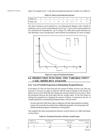 62
Managerial Economics input. For example, for K = 2, the short-run production function would be as in Table 6.2.
Table 6.2: Short-run Production Function
Labour (L) 0 1 2 3 4 5 6 7 8 9 10
Output (Q) 0 15 31 31 48 59 68 72-73 72 70 67
The above functions can be plotted on a two-dimensional diagram with a family of
production curves, one for each production level. Fig. 3.7 gives such a representation for
two selected levels of production—Q=91 and Q=122. Table above shows that there are
four alternative ways of producing 91 units and three for producing 122 units of output.
Labour (L)
6.4 PRODUCTION FUNCTION: ONE VARIABLE INPUT
CASE: SHORT-RUN ANALYSIS
6.4.1 Law of Variable Proportion or Diminishing Marginal Returns
If all inputs of a firm are fixed and only the amount of labour services vary, then any
decrease or increase in output is achieved with the help of changes in the amount of
labour services used. When the firm changes the amount of labour services only, it alters
the proportion between the fixed input and the variable input. As the firm keeps on
altering this proportion by changing the amount of labour, it experiences the law of
variable proportion or diminishing marginal returns. This law states:
As more and more of the factor input is employed, all other input quantities constant,
a point will eventually be reached where additional quantities of varying input will
yield diminishing marginal contributions to total product.
This underlies the short-run production function. It can be shown in a Table and Figure
as done below:
Table 6.3: Production Function with One Variable Input
Number of Total Physical Average Physical Marginal Physical
LabourUnits (L) Product Product Product
1 2 3=1+2 4
1 100 100 100
0 4 8 12 16
12
8
4
Q=91
L K
3 8
4 6
6 4
8 3
Q=122
L K
6 10
7 8
10 7
Figure 6.1: Long-run Production Function
Contd...
 