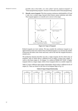 66
Managerial Economics
Input Isoquant
Linear Isoquant
Convex Isoquant
Linear Programming Isoquant
possible only at the kinks. It is also called “activity analysis-isoquant” or
“linear-programming isoquant”, because it is basically used in linear programming.
D. Smooth, convex isoquant: This form assumes continuous substitutability of K and
L only over a certain range, beyond which factors cannot substitute each other.
This isoquant appears as a smooth curve convex to the origin.
Figure 6.4: Types of Isoquant
Kinked isoquants are more realistic. We may consider the continuous isoquant as an
approximation to the more realistic form of a kinked isoquant: as we increase the number
of processes the kinks come closer and closer, until at the limit the isoquant becomes a
smooth curve.
The production function describes not only a single isoquant, but the whole array of
isoquants, each of which shows a different level of output. It shows how output, X,
varies as the factor inputs (L, K) change. It is called an ISOQUANT MAP. A higher
isoquant refers to a larger output, while a lower isoquant refers to a smaller output (X).
Table 6.5 shows different input-output relationships which results in different levels of
output (X). These are shown in the form of an Isoquant Map in Fig. 6.5.
Table6.5:Input-OutputRelationship
X=2 X=5 X=9 X=12 X=14
L K L K L K L K L K
1 20 2 20 3 30 4 20 5 20
2 12 3 14 4 13 5 15 6 17
3 8 4 10 5 10 6 12 7 15
4 6 5 7 6 8 7 10 8 13
5 4 6 5 7 6 8 8 9 11
6 3 7 4 8 5 9 7 10 10
 