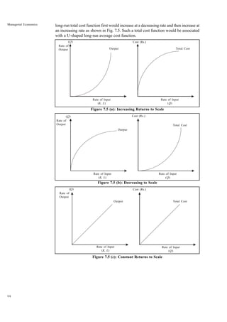 98
Managerial Economics long-run total cost function first would increase at a decreasing rate and then increase at
an increasing rate as shown in Fig. 7.5. Such a total cost function would be associated
with a U-shaped long-run average cost function.
Figure 7.5 (a): Increasing Returns to Scale
Figure 7.5 (b): Decreasing to Scale
Figure 7.5 (c): Constant Returns to Scale
Rate of
Output
(Q)
Output
Rate of Input
(K, L)
Cost (Rs.)
Total Cost
Rate of Input
(Q)
Rate of
Output
(Q)
Output
Rate of Input
(K, L)
Cost (Rs.)
Total Cost
Rate of Input
(Q)
Rate of
Output
(Q)
Output
Rate of Input
(K, L)
Cost (Rs.)
Total Cost
Rate of Input
(Q)
 