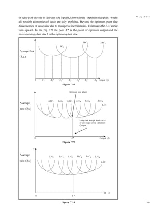 101
Theory of Cost
of scale exist only up to a certain size of plant, known as the “Optimum size plant” where
all possible economies of scale are fully exploited. Beyond the optimum plant size
diseconomies of scale arise due to managerial inefficiencies. This makes the LAC curve
turn upward. In the Fig. 7.9 the point X* is the point of optimum output and the
corresponding plant size 4 is the optimum plant size.
Average Cost
(Rs.)
Figure 7.8
Average
cost (Rs.)
Figure 7.9
Average
cost (Rs.)
Figure 7.10
SAC1 SAC2 SAC3 SAC4 SAC5 SAC6
LAC
Long-run average cost curve
or envelope curve Optimum
Output
0 X* Output (Q)
Optimum size plant
SAC1
SAC2 SAC3
0 X1 X1
1 X1
11 X2 X2
1 X2
11 X3 Output (Q)
SAC1 SAC2 SAC3 SAC4 SAC5 SAC6
LAC
X
X*
0
Y
 