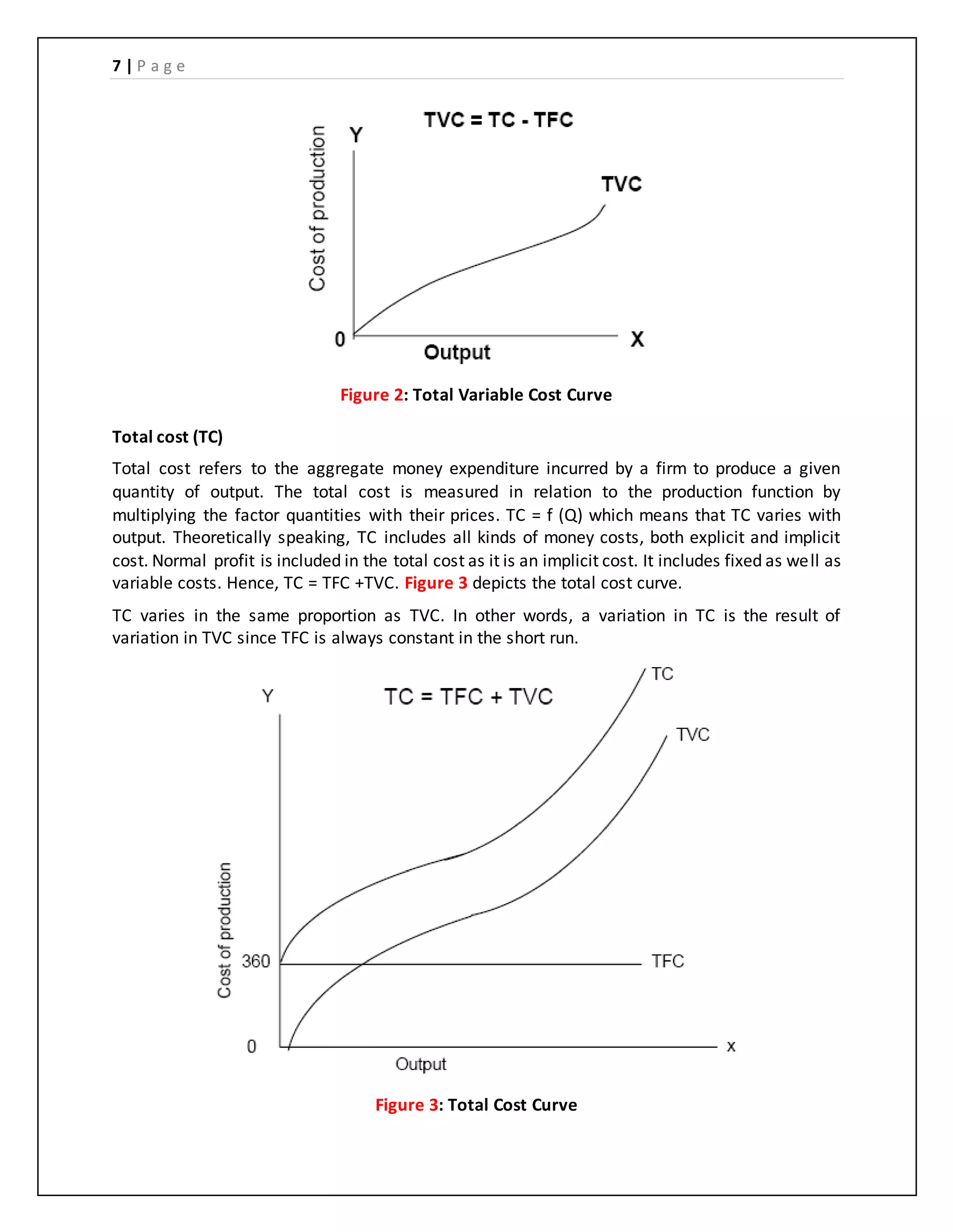 7 | P a g e
Figure 2: Total Variable Cost Curve
Total cost (TC)
Total cost refers to the aggregate money expenditure incurred by a firm to produce a given
quantity of output. The total cost is measured in relation to the production function by
multiplying the factor quantities with their prices. TC = f (Q) which means that TC varies with
output. Theoretically speaking, TC includes all kinds of money costs, both explicit and implicit
cost. Normal profit is included in the total cost as it is an implicit cost. It includes fixed as well as
variable costs. Hence, TC = TFC +TVC. Figure 3 depicts the total cost curve.
TC varies in the same proportion as TVC. In other words, a variation in TC is the result of
variation in TVC since TFC is always constant in the short run.
Figure 3: Total Cost Curve
 