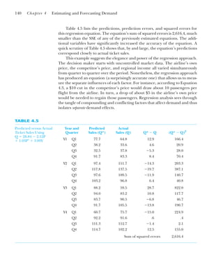 Table 4.5 lists the predictions, prediction errors, and squared errors for
this regression equation. The equation’s sum of squared errors is 2,616.4, much
smaller than the SSE of any of the previously estimated equations. The addi-
tional variables have significantly increased the accuracy of the equation. A
quick scrutiny of Table 4.5 shows that, by and large, the equation’s predictions
correspond closely to actual ticket sales.
This example suggests the elegance and power of the regression approach.
The decision maker starts with uncontrolled market data. The airline’s own
price, the competitor’s price, and regional income all varied simultaneously
from quarter to quarter over the period. Nonetheless, the regression approach
has produced an equation (a surprisingly accurate one) that allows us to meas-
ure the separate influences of each factor. For instance, according to Equation
4.3, a $10 cut in the competitor’s price would draw about 10 passengers per
flight from the airline. In turn, a drop of about $5 in the airline’s own price
would be needed to regain those passengers. Regression analysis sees through
the tangle of compounding and conflicting factors that affect demand and thus
isolates separate demand effects.
140 Chapter 4 Estimating and Forecasting Demand
TABLE 4.5
Predicted versus Actual
Ticket Sales Using
Q ⫽ 28.84 ⫺ 2.12P
⫹ 1.03P⬚ ⫹ 3.09Y
Year and Predicted Actual
Quarter Sales (Q*) Sales (Q) Q* ⫺ Q (Q* ⫺ Q)2
Y1 Q1 77.7 64.8 12.9 166.4
Q2 38.2 33.6 4.6 20.9
Q3 32.5 37.8 ⫺5.3 28.0
Q4 91.7 83.3 8.4 70.4
Y2 Q1 97.4 111.7 ⫺14.3 203.3
Q2 117.8 137.5 ⫺19.7 387.1
Q3 97.6 109.5 ⫺11.9 140.7
Q4 103.2 96.8 6.4 40.8
Y3 Q1 88.2 59.5 28.7 822.0
Q2 94.0 83.2 10.8 117.7
Q3 83.7 90.5 ⫺6.8 46.7
Q4 91.7 105.5 ⫺13.8 190.7
Y4 Q1 60.7 75.7 ⫺15.0 224.9
Q2 92.2 91.6 .6 .4
Q3 111.3 112.7 ⫺1.4 2.1
Q4 114.7 102.2 12.5 155.0
Sum of squared errors 2,616.4
 
