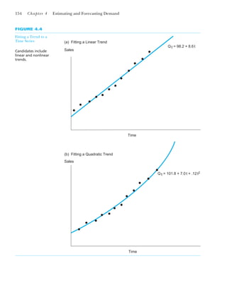 154 Chapter 4 Estimating and Forecasting Demand
FIGURE 4.4
Fitting a Trend to a
Time Series
Candidates include
linear and nonlinear
trends.
Sales
Time
Qt = 98.2 + 8.6 t
Time
(a) Fitting a Linear Trend
(b) Fitting a Quadratic Trend
Sales
Qt = 101.8 + 7.0 t + .12t2
 