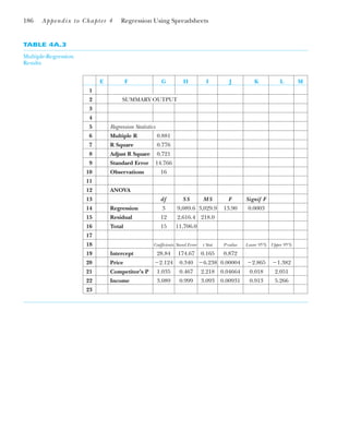 TABLE 4A.3
Multiple-Regression
Results
E F G H I J K L M
1
2 SUMMARY OUTPUT
3
4
5 Regression Statistics
6 Multiple R 0.881
7 R Square 0.776
8 Adjust R Square 0.721
9 Standard Error 14.766
10 Observations 16
11
12 ANOVA
13 df S S MS F Signif F
14 Regression 3 9,089.6 3,029.9 13.90 0.0003
15 Residual 12 2,616.4 218.0
16 Total 15 11,706.0
17
18 Coefficients Stand Error t Stat P-value Lower 95% Upper 95%
19 Intercept 28.84 174.67 0.165 0.872
20 Price ⫺2.124 0.340 ⫺6.238 0.00004 ⫺2.865 ⫺1.382
21 Competitor’s P 1.035 0.467 2.218 0.04664 0.018 2.051
22 Income 3.089 0.999 3.093 0.00931 0.913 5.266
23
186 Appendix to Chapter 4 Regression Using Spreadsheets
 