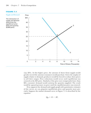 (say, $35). At this higher price, the amount of shoes firms supply would
greatly exceed the amount consumers would purchase. Given the surplus of
supply relative to demand, producers would be forced to reduce their prices
to sell their output. Price reductions would occur until equilibrium was
restored at the $25 price. Similarly, if the price were temporarily lower than
$25, consumer demand would outstrip the quantity supplied. The result
would be upward pressure on price until the equilibrium price was restored.
If we augment the demand and supply graph with quantitative estimates
of the curves, we can pinpoint equilibrium price and quantity more pre-
cisely. Suppose the market demand curve in Figure 7.1 is described by the
equation
QD ⫽ 13 ⫺ .2P,
286 Chapter 7 Perfect Competition
FIGURE 7.1
Supply and Demand
The intersection of
supply and demand
determines the
equilibrium price
($25) and quantity
(8,000 pairs).
0
5
2
Pairs of Shoes (Thousands)
Price
10
15
20
25
30
35
40
$45
4 6 8 10 12 14
D
S
E
 