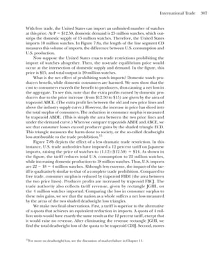 With free trade, the United States can import an unlimited number of watches
at this price. At P ⫽ $12.50, domestic demand is 25 million watches, which out-
strips the domestic supply of 15 million watches. Therefore, the United States
imports 10 million watches. In Figure 7.8a, the length of the line segment CD
measures this volume of imports, the difference between U.S. consumption and
U.S. production.
Now suppose the United States enacts trade restrictions prohibiting the
import of watches altogether. Then, the no-trade equilibrium price would
occur at the intersection of domestic supply and demand. In the figure, this
price is $15, and total output is 20 million watches.
What is the net effect of prohibiting watch imports? Domestic watch pro-
ducers benefit, while domestic consumers are harmed. We now show that the
cost to consumers exceeds the benefit to producers, thus causing a net loss in
the aggregate. To see this, note that the extra profits earned by domestic pro-
ducers due to the price increase (from $12.50 to $15) are given by the area of
trapezoid ABCE. (The extra profit lies between the old and new price lines and
above the industry supply curve.) However, the increase in price has sliced into
the total surplus of consumers. The reduction in consumer surplus is measured
by trapezoid ABDE. (This is simply the area between the two price lines and
under the demand curve.) When we compare trapezoids ABDE and ABCE, we
see that consumer losses exceed producer gains by the shaded triangle ECD.
This triangle measures the harm done to society, or the so-called deadweight
loss attributable to the trade prohibition.15
Figure 7.8b depicts the effect of a less dramatic trade restriction. In this
instance, U.S. trade authorities have imposed a 12 percent tariff on Japanese
imports, raising the price of watches to (1.12)($12.50) ⫽ $14. As shown in
the figure, the tariff reduces total U.S. consumption to 22 million watches,
while increasing domestic production to 18 million watches. Thus, U.S. imports
are 22 ⫺ 18 ⫽ 4 million watches. Although less extreme, the impact of the tar-
iff is qualitatively similar to that of a complete trade prohibition. Compared to
free trade, consumer surplus is reduced by trapezoid FBDI (the area between
the two price lines). Producer profits are increased by trapezoid FBCJ. The
trade authority also collects tariff revenue, given by rectangle JGHI, on
the 4 million watches imported. Comparing the loss in consumer surplus to
these twin gains, we see that the nation as a whole suffers a net loss measured
by the areas of the two shaded deadweight loss triangles.
We make two final observations. First, a tariff is superior to the alternative
of a quota that achieves an equivalent reduction in imports. A quota of 4 mil-
lion units would have exactly the same result as the 12 percent tariff, except that
it would raise no revenue. After eliminating the revenue rectangle JGHI, we
find the total deadweight loss of the quota to be trapezoid CDIJ. Second, moves
15
For more on deadweight loss, see the discussion of market failure in Chapter 11.
International Trade 307
 