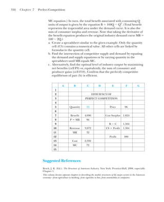 MC equation.) In turn, the total benefit associated with consuming Q
units of output is given by the equation B ⫽ 160Q ⫺ Q2
. (Total benefit
represents the trapezoidal area under the demand curve. It is also the
sum of consumer surplus and revenue. Note that taking the derivative of
the benefit equation produces the original industry demand curve MB ⫽
160 ⫺ 2Q.)
a. Create a spreadsheet similar to the given example. Only the quantity
cell (C5) contains a numerical value. All other cells are linked by
formulas to the quantity cell.
b. Find the intersection of competitive supply and demand by equating
the demand and supply equations or by varying quantity in the
spreadsheet until MB equals MC.
c. Alternatively, find the optimal level of industry output by maximizing
net benefits (cell F9) or, equivalently, the sum of consumer and
producer gains (cell F10). Confirm that the perfectly competitive
equilibrium of part (b) is efficient.
316 Chapter 7 Perfect Competition
A B C D E F G
1
2 EFFICIENCY OF
3 PERFECT COMPETITION
4
5 Quantity 32 Price 96
6
7 Benefit 4,096 Con Surplus 1,024
8 P ⫽ MB 96
9 B ⫺ C 1,504
10 Revenue 3,072 CS ⫹ Profit 1,504
11 MR 32
12 Profit 480
13 Cost 2,592
14 MC 72
15
Suggested References
Brock, J. R. (Ed.). The Structure of American Industry. New York: Prentice-Hall, 2008, especially
Chapter 1.
This volume devotes separate chapters to describing the market structures of the major sectors in the American
economy—from agriculture to banking, from cigarettes to beer, from automobiles to computers.
 