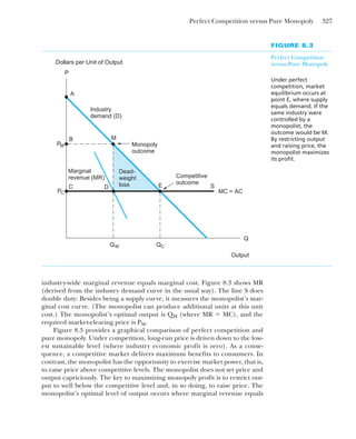 Perfect Competition versus Pure Monopoly 327
industry-wide marginal revenue equals marginal cost. Figure 8.3 shows MR
(derived from the industry demand curve in the usual way). The line S does
double duty: Besides being a supply curve, it measures the monopolist’s mar-
ginal cost curve. (The monopolist can produce additional units at this unit
cost.) The monopolist’s optimal output is QM (where MR ⫽ MC), and the
required market-clearing price is PM.
Figure 8.3 provides a graphical comparison of perfect competition and
pure monopoly. Under competition, long-run price is driven down to the low-
est sustainable level (where industry economic profit is zero). As a conse-
quence, a competitive market delivers maximum benefits to consumers. In
contrast, the monopolist has the opportunity to exercise market power, that is,
to raise price above competitive levels. The monopolist does not set price and
output capriciously. The key to maximizing monopoly profit is to restrict out-
put to well below the competitive level and, in so doing, to raise price. The
monopolist’s optimal level of output occurs where marginal revenue equals
FIGURE 8.3
Perfect Competition
versus Pure Monopoly
Under perfect
competition, market
equilibrium occurs at
point E, where supply
equals demand. If the
same industry were
controlled by a
monopolist, the
outcome would be M.
By restricting output
and raising price, the
monopolist maximizes
its profit.
Q
Output
Dollars per Unit of Output
Monopoly
outcome
PC
Marginal
revenue (MR) Competitive
outcome
Dead-
weight
loss
Industry
demand (D)
PM
QM QC
P
E
M
A
D
C S
B
MC = AC
 