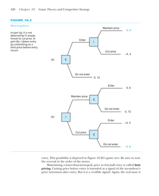 entry. This possibility is depicted in Figure 10.2b’s game tree. Be sure to note
the reversal in the order of the moves.
Maintaining a lower-than-monopoly price to forestall entry is called limit
pricing. Cutting price before entry is intended as a signal of the incumbent’s
price intentions after entry. But is it a credible signal? Again, the real issue is
420 Chapter 10 Game Theory and Competitive Strategy
0, 12
(a)
(b)
Enter
Do not enter
Maintain price
Cut price
4, 6
–4, 4
E
I
Maintain price
Cut price
Enter
Do not enter
4, 6
0, 12
Enter
Do not enter
–4, 4
0, 9
E
E
I
FIGURE 10.2
Deterring Entry
In part (a), E is not
deterred by I’s empty
threat to cut price. In
part (b), I deters entry
by committing to a
limit price before entry
occurs.
 