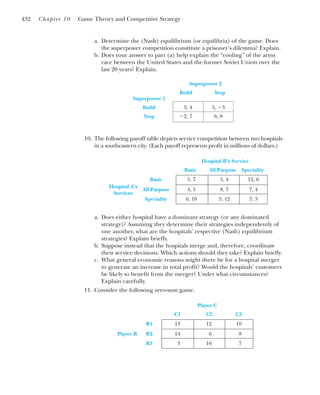 a. Determine the (Nash) equilibrium (or equilibria) of the game. Does
the superpower competition constitute a prisoner’s dilemma? Explain.
b. Does your answer to part (a) help explain the “cooling” of the arms
race between the United States and the former Soviet Union over the
last 20 years? Explain.
432 Chapter 10 Game Theory and Competitive Strategy
Superpower 2
Build Stop
Superpower 1
Build 3, 4 5, ⫺3
Stop ⫺2, 7 6, 8
10. The following payoff table depicts service competition between two hospitals
in a southeastern city. (Each payoff represents profit in millions of dollars.)
a. Does either hospital have a dominant strategy (or any dominated
strategy)? Assuming they determine their strategies independently of
one another, what are the hospitals’ respective (Nash) equilibrium
strategies? Explain briefly.
b. Suppose instead that the hospitals merge and, therefore, coordinate
their service decisions. Which actions should they take? Explain briefly.
c. What general economic reasons might there be for a hospital merger
to generate an increase in total profit? Would the hospitals’ customers
be likely to benefit from the merger? Under what circumstances?
Explain carefully.
11. Consider the following zero-sum game.
Hospital B’s Service
Basic All-Purpose Speciality
Basic 5, 7 5, 4 12, 6
Hospital A’s
All-Purpose 4, 5 8, 7 7, 4
Services
Speciality 6, 10 3, 12 3, 3
Player C
C1 C2 C3
R1 13 12 10
Player R R2 14 6 8
R3 3 16 7
 