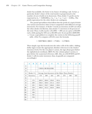 dealer has available, the better is its chance of making a sale. In fact, a
particular dealer’s share of the total market is proportional to the
number of cars it holds in its showroom. Thus, dealer 1’s profit can be
expressed as ␲1 ⫽ 3,200,000[x1/(x1 ⫹ x2 ⫹ x3 ⫹ x4)] ⫺ 2,400x1. The
profit expressions for the other dealers are analogous.
The partial spreadsheet that follows lists the profit of a typical dealer
(for various inventories) when it faces competitors with different average
inventories. For instance, if dealer 1 stocks an inventory of 250 cars when
the other dealers do likewise, then dealer 1’s inventory is 25 percent of
the total. Thus, it sells exactly (.25)(800) ⫽ 200 cars at a price of $4,000
each, while paying for 250 cars at $2,400 each. Its net profit is $200,000.
a. Create a spreadsheet to complete the entries in the following payoff
table. (Hint: To compute cell G10, enter the formula:
Then simply copy this formula into the other cells of the table.) Ad