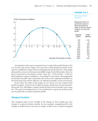 An equation is the most economical way to express the profit function, but
it is not the only means. Figure 2A.1 presents a table listing the profit conse-
quences of different output choices and graphs the profit function. (The graph
plots profits across a continuum of possible output levels. Remember that out-
put is measured in thousands of units. Thus, Q ⫽ 6.123 and Q ⫽ 6.124 are
both legitimate output candidates.) According to convention, the graph plots
the decision variable (also commonly referred to as the independent variable) on
the horizontal axis and the objective (or dependent variable) on the vertical axis.
From either the table or the graph, we see that at very low output levels
profit is negative. As the level of output increases, profit rises, becomes positive,
and peaks. For still higher outputs, profit declines and eventually turns nega-
tive. The goal of management is to set production to generate positive prof-
its—in particular, to attain maximum profit.
Marginal Analysis
The marginal value of any variable is the change in that variable per unit
change in a given decision variable. In our example, marginal profit is the
change in profit from an increase in output. A direct way to express marginal
FIGURE 2A.1
The Firm’s Profit
Function
Marginal profit at a
particular output is
determined by the
slope of the line drawn
tangent to the profit
graph.
0
2
4
6
8
–2
– 4
2 4 6 8 10 12 14 16 18 20
5 15
Profit (Thousands of Dollars)
Quantity
(000s)
0.0
2.0
4.0
6.0
8.0
10.0
12.0
14.0
16.0
18.0
20.0
Profit
($000s)
–3.6
0
2.8
4.8
6.0
6.4
6.0
4.8
2.8
0
–3.6
Quantity (Thousands of Units)
Appendix to Chapter 2 Calculus and Optimization Techniques 63
 