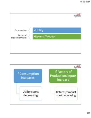 05-03-2024
107
Consumption •Utility
Factors of
Production/Input •Returns/Product
If Consumption
Increases
Utility starts
decreasing
If Factors of
Production/Inputs
increase
Returns/Product
start decreasing
 