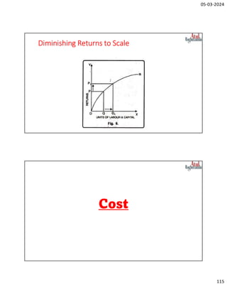 05-03-2024
115
Diminishing Returns to Scale
Cost
 