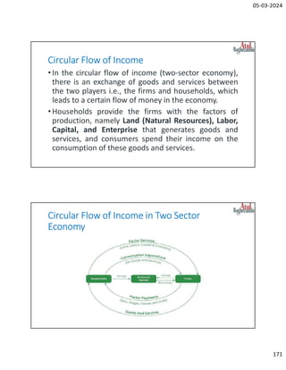 05-03-2024
171
Circular Flow of Income
•In the circular flow of income (two-sector economy),
there is an exchange of goods and services between
the two players i.e., the firms and households, which
leads to a certain flow of money in the economy.
•Households provide the firms with the factors of
production, namely Land (Natural Resources), Labor,
Capital, and Enterprise that generates goods and
services, and consumers spend their income on the
consumption of these goods and services.
Circular Flow of Income in Two Sector
Economy
 