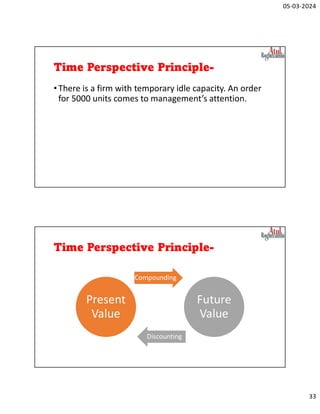 05-03-2024
33
Time Perspective Principle-
•There is a firm with temporary idle capacity. An order
for 5000 units comes to management’s attention.
Time Perspective Principle-
Present
Value
Compounding
Future
Value
Discounting
 
