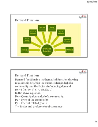 05-03-2024
54
Demand Function:
Demand function is a mathematical function showing
relationship between the quantity demanded of a
commodity and the factors influencing demand.
Dx = f (Px, Py, T, Y, A, Pp, Ep, U)
In the above equation,
Dx = Quantity demanded of a commodity
Px = Price of the commodity
Py = Price of related goods
T = Tastes and preferences of consumer
Demand Function
 